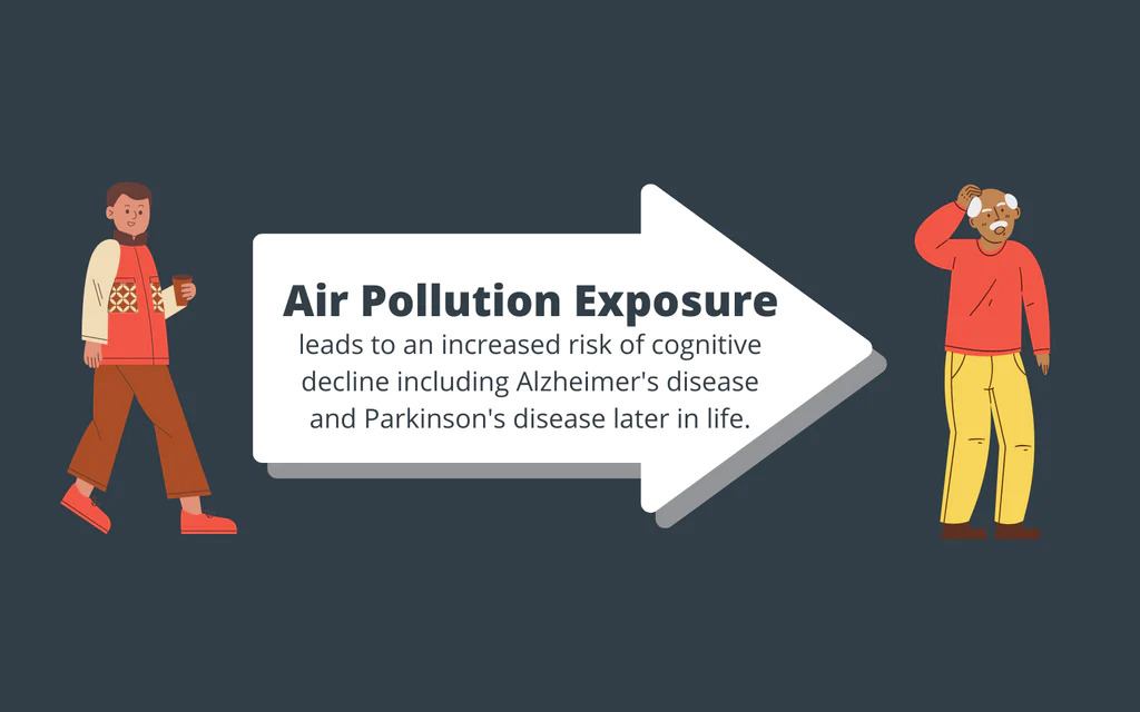 Breathing in Toxic Air: The Link Between Air Pollution and Dementia