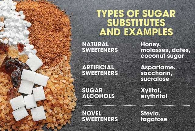 Sugar Substitutes: WHO's Perspective for a Healthier Diet