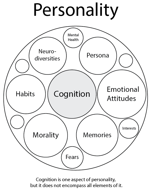Cognition and Personality: Exploring the Connection and Impact