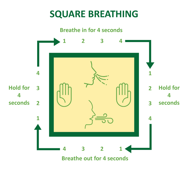 Box Breathing- 5 Essential Respiratory Exercises for Healthy Lungs
